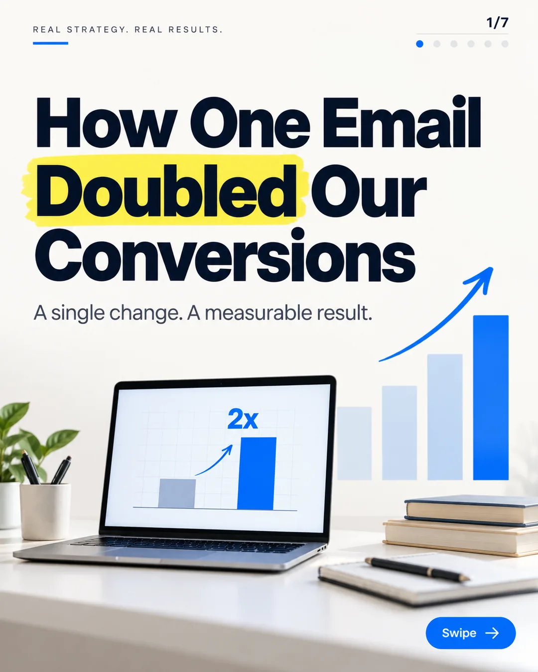 A vertical carousel cover slide made with the pack, marked "1/7" with a "swipe" button, reading "How One Email Doubled Our Conversions" beside a laptop showing a 2x chart.