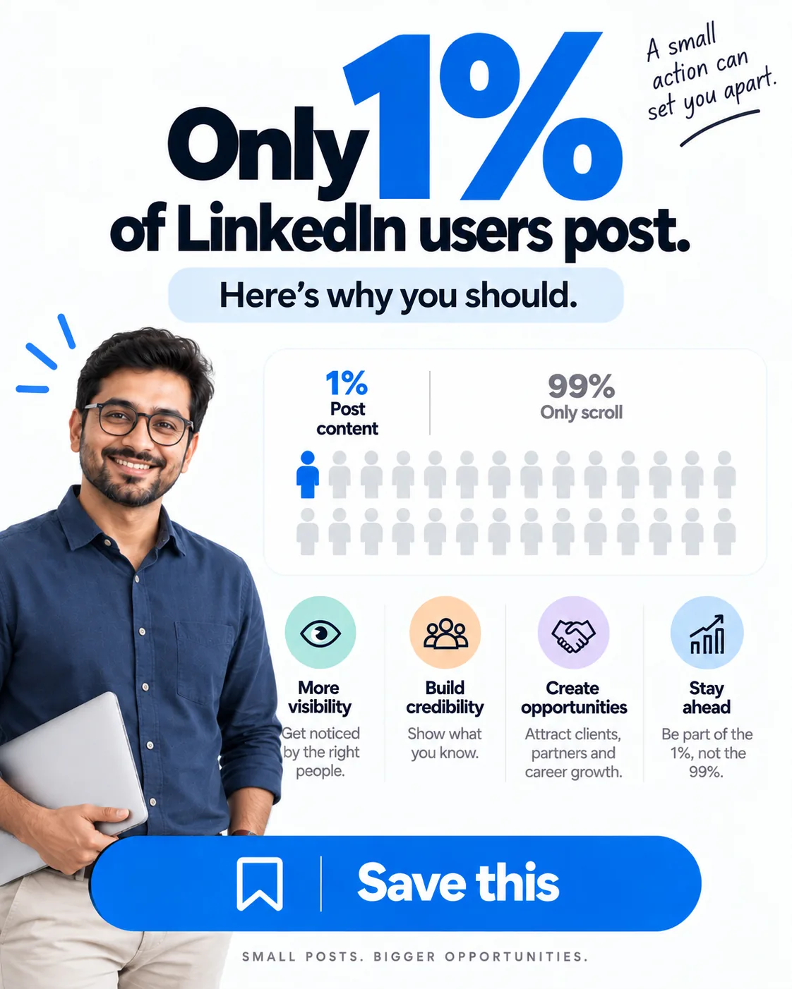 A portrait LinkedIn post made with the pack reading "Only 1% of LinkedIn users post", illustrated with a grid of figures and four benefits.